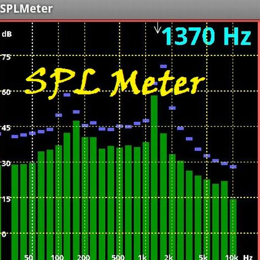 SPL and Spectrum Analyser