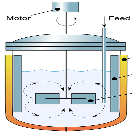 Field Process Calculator