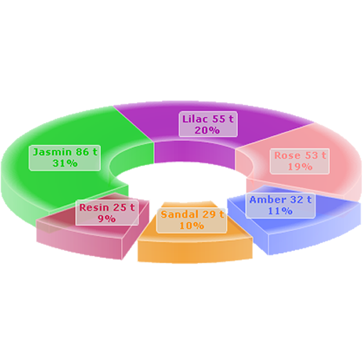 3D Charts Pro